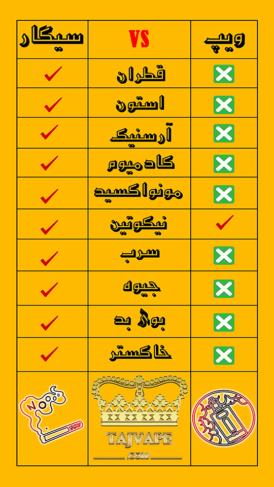 مقایسه ضرر سیگار و ویپ